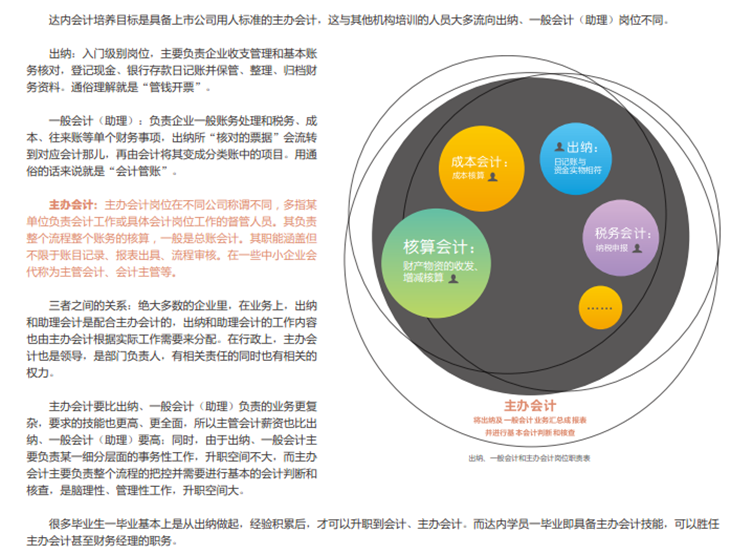 培养目标