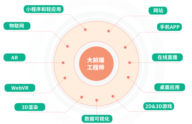 web可以做什么